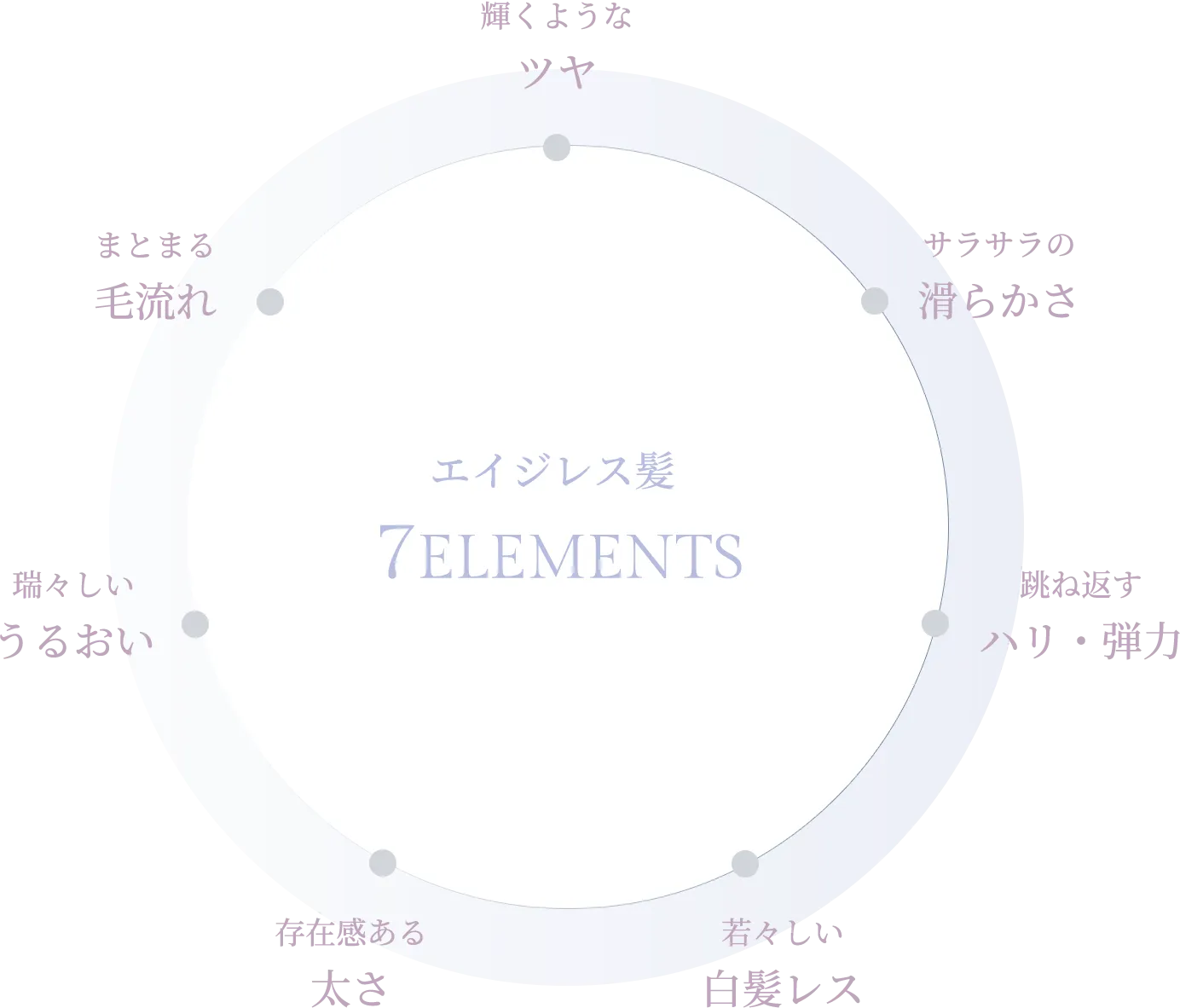 エイジレス髪7Elements